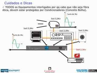 Cuidados e Dicas
 TODOS os Equipamentos interligados por qq cabo que não seja fibra
ótica, devem estar protegidos por Condicionadores (Conceito Bolha).
Isol.2,5Kv
Isol.5,0Kv
Isol.5,0KvIsol.5,0Kv
Isol.5,0Kv
 