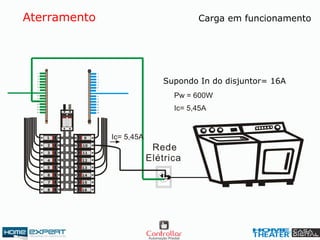 Aterramento
Supondo In do disjuntor= 16A
Carga em funcionamento
 