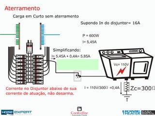 Aterramento
Supondo In do disjuntor= 16A
Carga em Curto sem aterramento
Corrente no Disjuntor abaixo de sua
corrente de atuação, não desarma.
Simplificando:
 