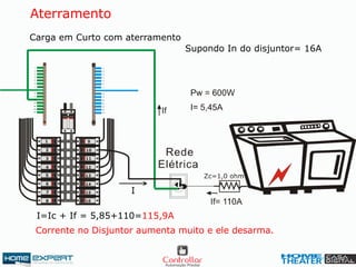 Corrente no Disjuntor aumenta muito e ele desarma.
Aterramento
Supondo In do disjuntor= 16A
I=Ic + If = 5,85+110=115,9A
I
Carga em Curto com aterramento
 