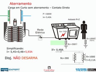 Aterramento
Carga em Curto sem aterramento – Contato Direto
Rc=300
R=1000
If= 0,48A
I= 5,45+0,48=5,93A
Simplificando:
Disj. NÃO DESARMA
I=0,11A
 