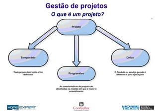 Gestão de projetos
O que é um projeto?
 