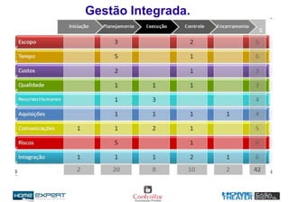 Gestão Integrada.
 