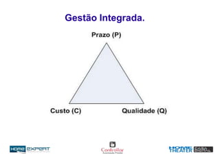 Gestão Integrada.
 