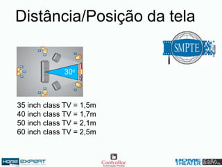 Distância/Posição da tela
35 inch class TV = 1,5m
40 inch class TV = 1,7m
50 inch class TV = 2,1m
60 inch class TV = 2,5m
300
 