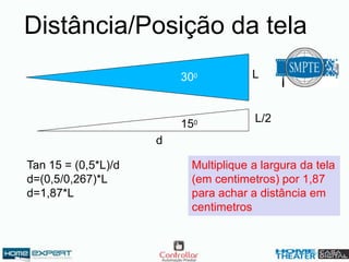 Distância/Posição da tela
Tan 15 = (0,5*L)/d
d=(0,5/0,267)*L
d=1,87*L
Multiplique a largura da tela
(em centimetros) por 1,87
para achar a distância em
centimetros
300
150 L/2
d
L
 