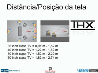Distância/Posição da tela
35 inch class TV = 0,91 m - 1,52 m
40 inch class TV = 1,22 m - 1,82 m
50 inch class TV = 1,52 m - 2,22 m
60 inch class TV = 1,82 m - 2,74 m
 