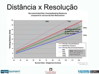 Distância x Resolução
 