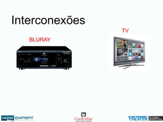 Interconexões
BLURAY
TV
 
