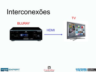HDMI
Interconexões
BLURAY
TV
 
