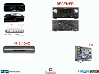 RECEIVER
VHS / DVD TV
 