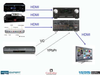 HDMI
HDMI
HDMI
HDMI
VC
YPbPr
 