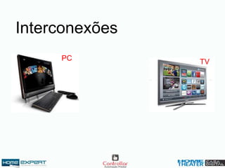 Interconexões
PC TV
 