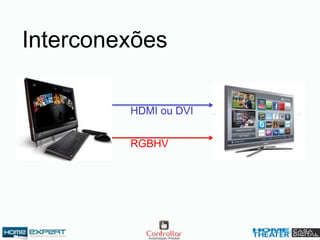 HDMI ou DVI
RGBHV
Interconexões
 