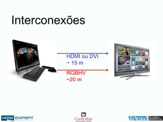 HDMI ou DVI
~ 15 m
RGBHV
~20 m
Interconexões
 