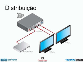 Distribuição
 