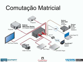 Comutação Matricial
 
