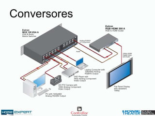 Conversores
 