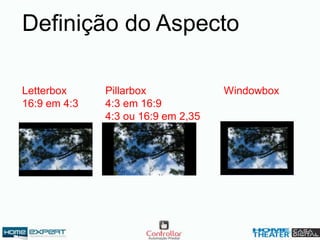 Definição do Aspecto
Letterbox
16:9 em 4:3
Pillarbox
4:3 em 16:9
4:3 ou 16:9 em 2,35
Windowbox
 