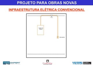 INFRAESTRUTURA ELÉTRICA CONVENCIONAL
PROJETO PARA OBRAS NOVAS
Quadro de
Elétrica
Interruptores
 