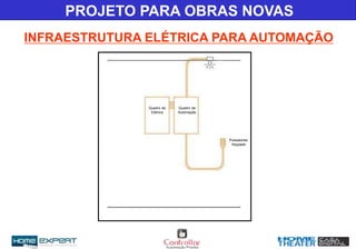 INFRAESTRUTURA ELÉTRICA PARA AUTOMAÇÃO
PROJETO PARA OBRAS NOVAS
Quadro de
Automação
Quadro de
Elétrica
Pulsadores/
Keypads
 