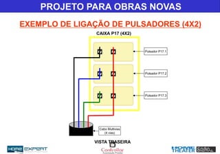 PROJETO PARA OBRAS NOVAS
EXEMPLO DE LIGAÇÃO DE PULSADORES (4X2)
Cabo Multivias
(4 vias)
VISTA TRASEIRA
CAIXA P17 (4X2)
Pulsador P17.1
Pulsador P17.2
Pulsador P17.3
 