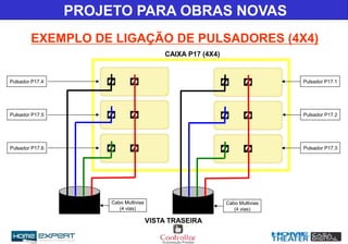 PROJETO PARA OBRAS NOVAS
EXEMPLO DE LIGAÇÃO DE PULSADORES (4X4)
VISTA TRASEIRA
CAIXA P17 (4X4)
Cabo Multivias
(4 vias)
Cabo Multivias
(4 vias)
Pulsador P17.1
Pulsador P17.2
Pulsador P17.3
Pulsador P17.4
Pulsador P17.5
Pulsador P17.6
 