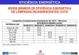 Fonte: Portaria MME/MCT/MDIC no 1.007/2010
EFICIÊNCIA ENERGÉTICA
NÍVEIS MÍNIMOS DE EFICIÊNCIA ENERGÉTICA
DE LÂMPADAS INCANDESCENTES (127V)
 