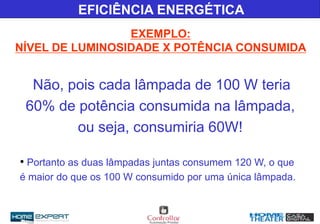 Não, pois cada lâmpada de 100 W teria
60% de potência consumida na lâmpada,
ou seja, consumiria 60W!
• Portanto as duas lâmpadas juntas consumem 120 W, o que
é maior do que os 100 W consumido por uma única lâmpada.
EFICIÊNCIA ENERGÉTICA
EXEMPLO:
NÍVEL DE LUMINOSIDADE X POTÊNCIA CONSUMIDA
 