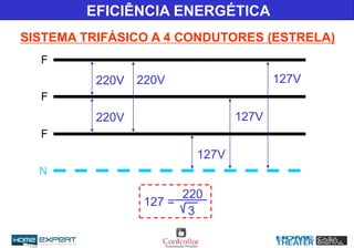 220V
EFICIÊNCIA ENERGÉTICA
SISTEMA TRIFÁSICO A 4 CONDUTORES (ESTRELA)
F
F
F
N
220V
127V
220V
127V
127V
127 =
220
3
 