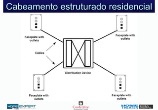 Cabeamento estruturado residencial
 