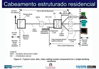 Cabeamento estruturado residencial
 