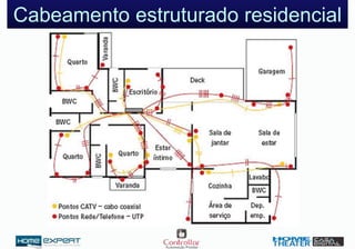 Cabeamento estruturado residencial
 