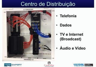 Centro de Distribuição
• Telefonia
• Dados
• TV e Internet
(Broadcast)
• Áudio e Vídeo
 