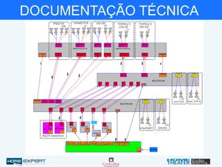 DOCUMENTAÇÃO TÉCNICA
 
