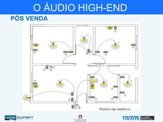 O ÁUDIO HIGH-END
PÓS VENDA
 