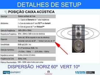 1) POSIÇÃO CAIXA ACÚSTICA
DISPERSÃO HORIZ 60º VERT 10º
DETALHES DE SETUP
 