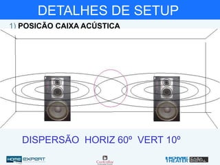 1) POSIÇÃO CAIXA ACÚSTICA
DISPERSÃO HORIZ 60º VERT 10º
DETALHES DE SETUP
 
