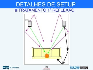 # TRATAMENTO 1ª REFLEXÃO
DETALHES DE SETUP
 