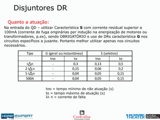Disjuntores DR
Na entrada do QD – utilizar Característica S com corrente residual superior a
100mA (corrente de fuga originárias por indução na energização de motores ou
transformadores, p.ex), sendo OBRIGATÓRIO o uso de DRs característica G nos
circuitos específicos a jusante. Portanto melhor utilizar apenas nos circuitos
necessários.
Quanto a atuação:
tno = tempo mínimo de não atuação (s)
to = tempo máximo de atuação (s)
I n = corrente de falta
Tipo G (geral ou instantâneo) S (seletivo)
tno to tno to
I n - 0,3 0,13 0,5
2 I n - 0,15 0,06 0,2
5 I n - 0,04 0,05 0,15
500A - 0,04 0,05 0,15
 