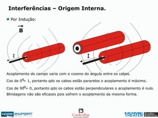 Interferências – Origem Interna.
Por Indução:
B
Acoplamento do campo varia com o coseno do angulo entre os cabos.
Cos de 0 = 1, portanto qdo os cabos estão pararelos o acoplamento é máximo.o
Cos de 90 = 0, portanto qdo os cabos estão perpendiculares o acoplamento é nulo.o
Blindagens não são eficazes pois sofrem o acoplamento da mesma forma.
 