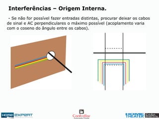 - Se não for possível fazer entradas distintas, procurar deixar os cabos
de sinal e AC perpendiculares o máximo possível (acoplamento varia
com o coseno do ângulo entre os cabos).
Interferências – Origem Interna.
 