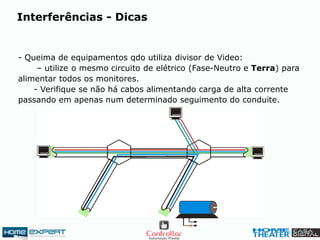 Interferências - Dicas
- Queima de equipamentos qdo utiliza divisor de Video:
– utilize o mesmo circuito de elétrico (Fase-Neutro e Terra) para
alimentar todos os monitores.
- Verifique se não há cabos alimentando carga de alta corrente
passando em apenas num determinado seguimento do conduite.
 