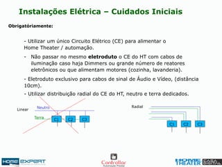 Instalações Elétrica – Cuidados Iniciais
Obrigatóriamente:
- Utilizar um único Circuito Elétrico (CE) para alimentar o
Home Theater / automação.
- Não passar no mesmo eletroduto o CE do HT com cabos de
iluminação caso haja Dimmers ou grande número de reatores
eletrônicos ou que alimentam motores (cozinha, lavanderia).
- Eletroduto exclusivo para cabos de sinal de Áudio e Vídeo, (distância
10cm).
- Utilizar distribuição radial do CE do HT, neutro e terra dedicados.
C1 C2 C3
Neutro
Terra
C1 C2 C3
Linear
Radial
 