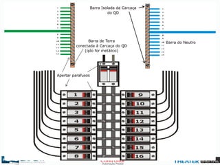 Barra Isolada da Carcaça
do QD
Barra de Terra
conectada à Carcaça do QD
(qdo for metálico)
Barra do Neutro
Apertar parafusos
 