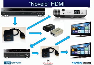 “Novelo” HDMI
 