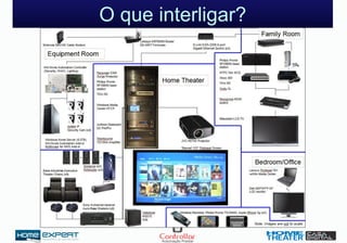 O que interligar?
 