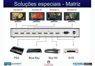 Soluções especiais - Matriz
 