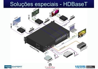 Soluções especiais - HDBaseT
 
