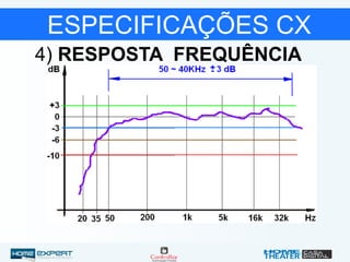 ESPECIFICAÇÕES CX
4) RESPOSTA FREQUÊNCIA
 
